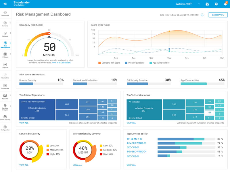 Bitdefender-Dashboard mit Risikobewertung und Sicherheitskennzahlen